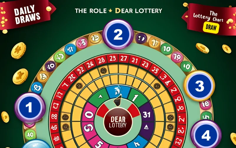 dear lottery chart